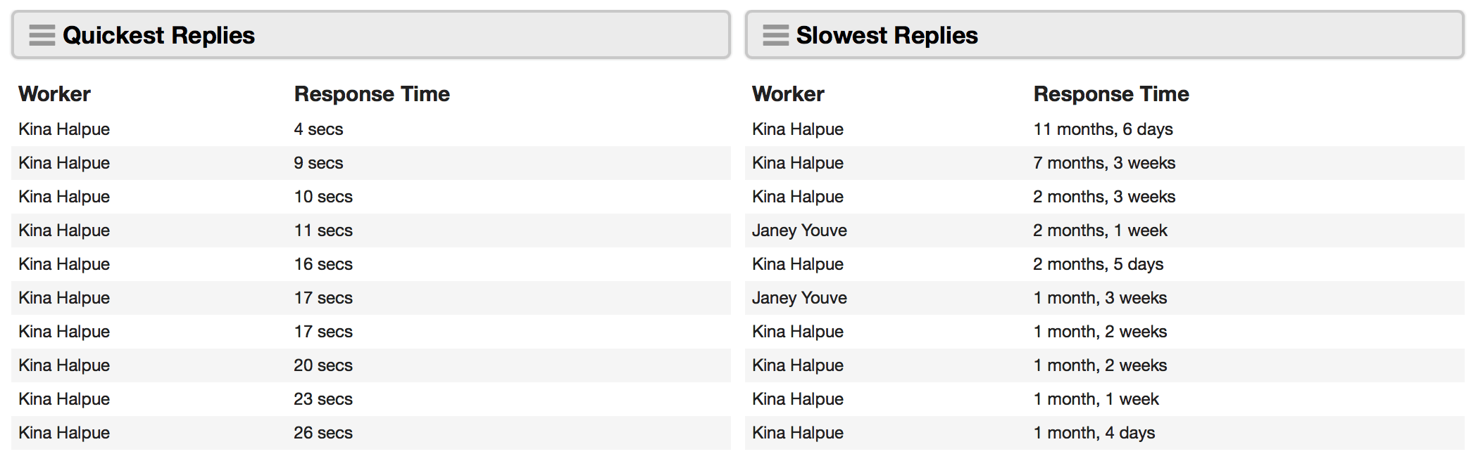 Data Queries: Worklist X/Y - Cerb